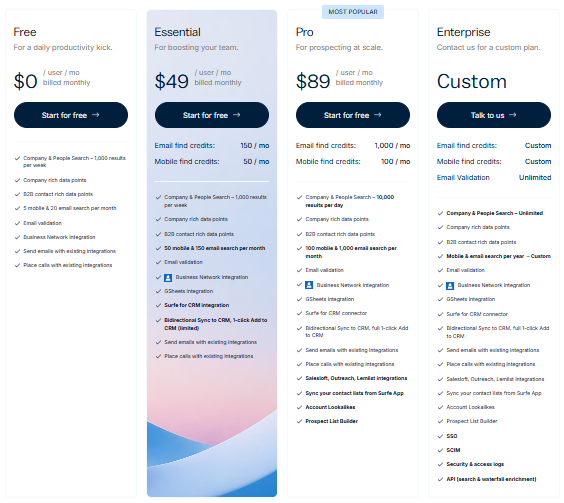 surfe pricing