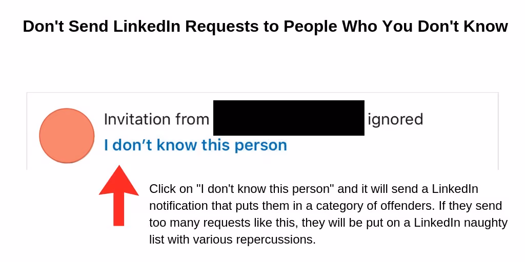Educational image explaining the consequences of sending LinkedIn connection requests to people you do not know.