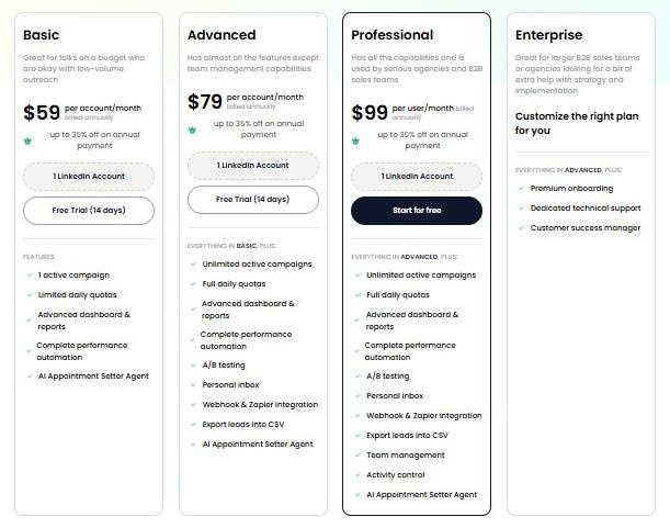 A comparison table showing the features and pricing for different SalesRobot subscription plans.