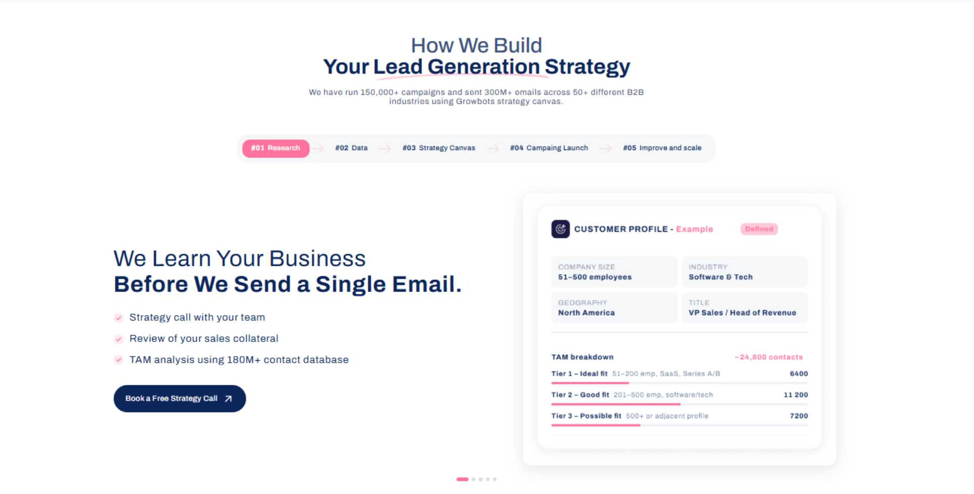 automated email sequences in growbots