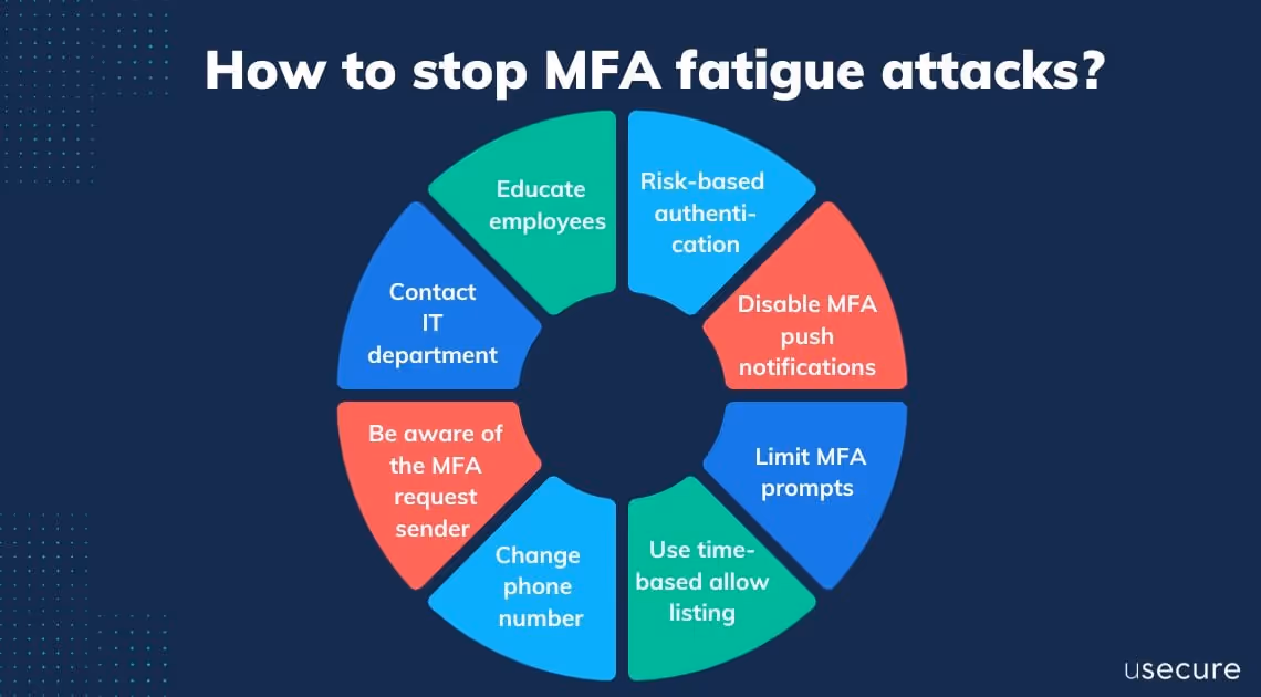 How to stop MFA fatigue attacks