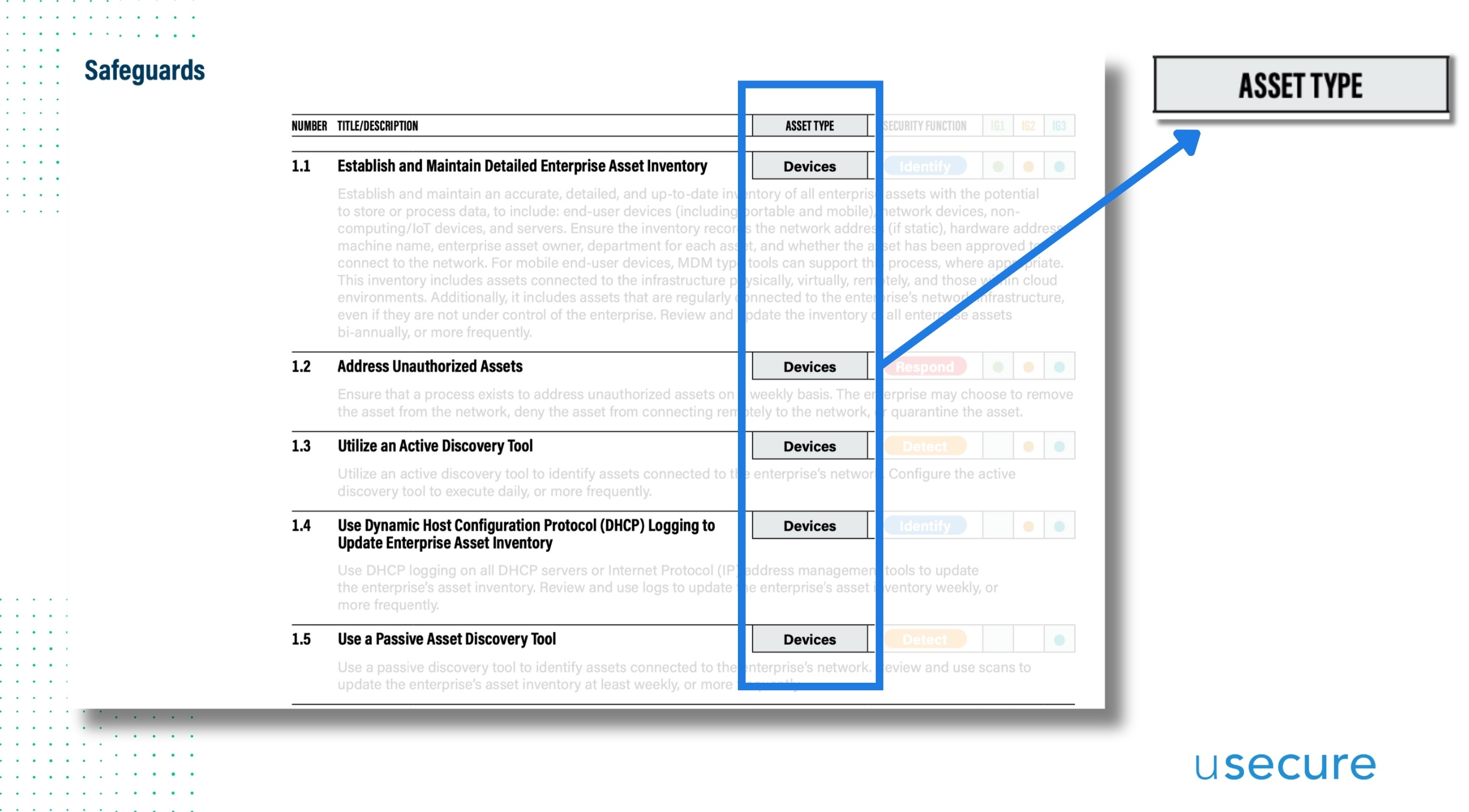 CIS Controls Asset Types