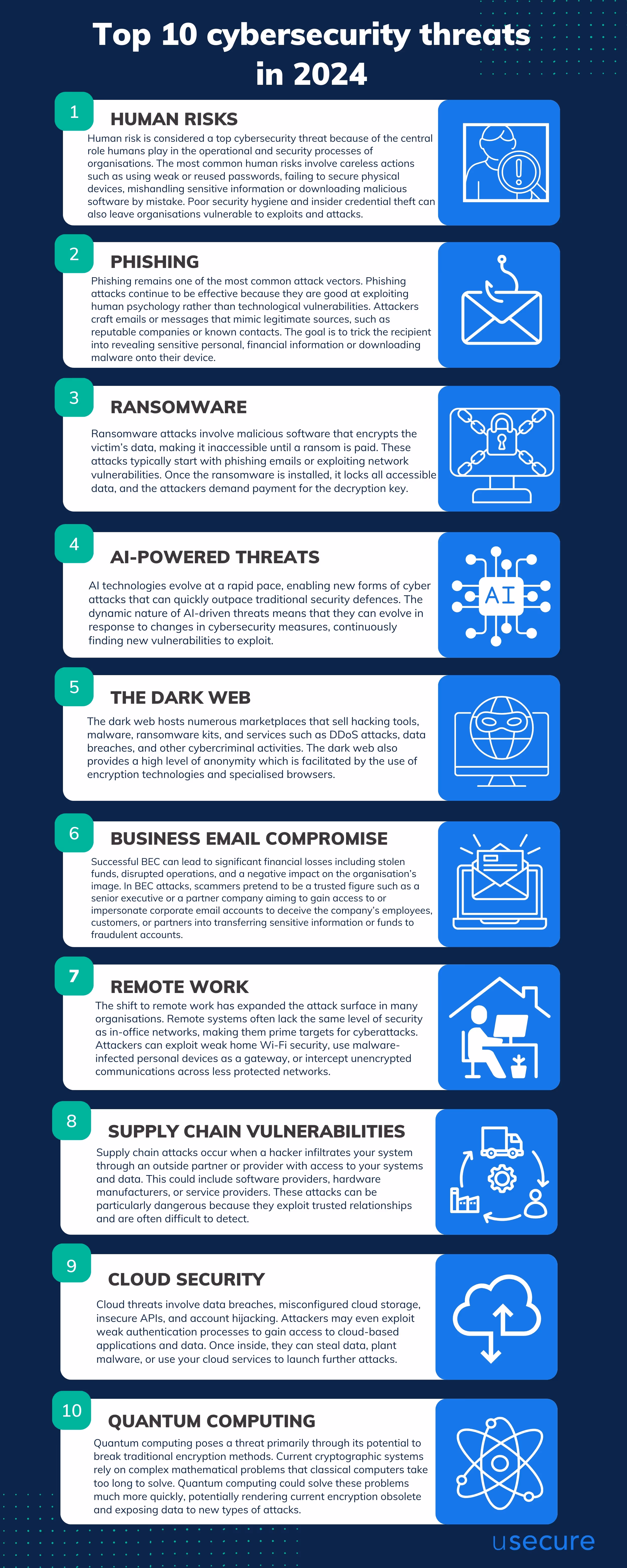 Top 10 cybersecurity threats 2024-1