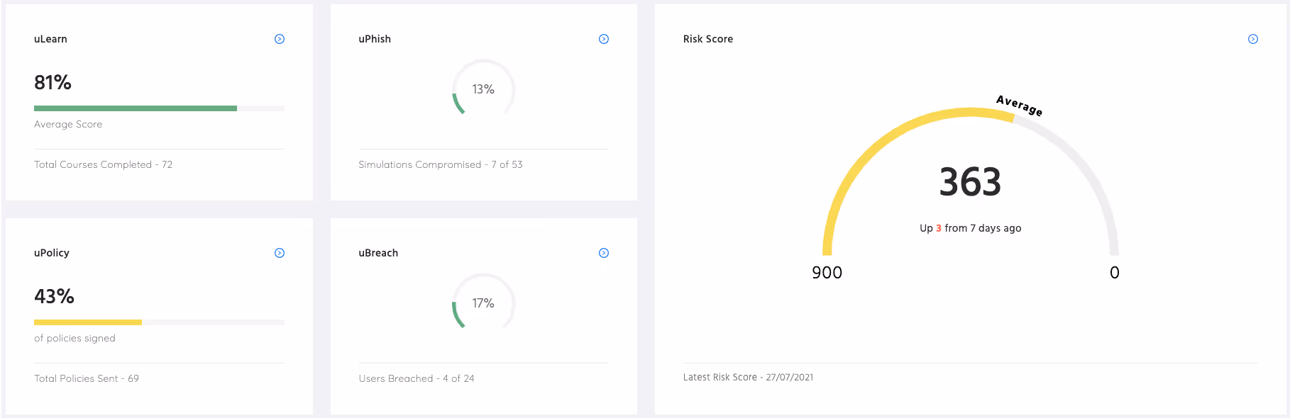 Risk-scoring function