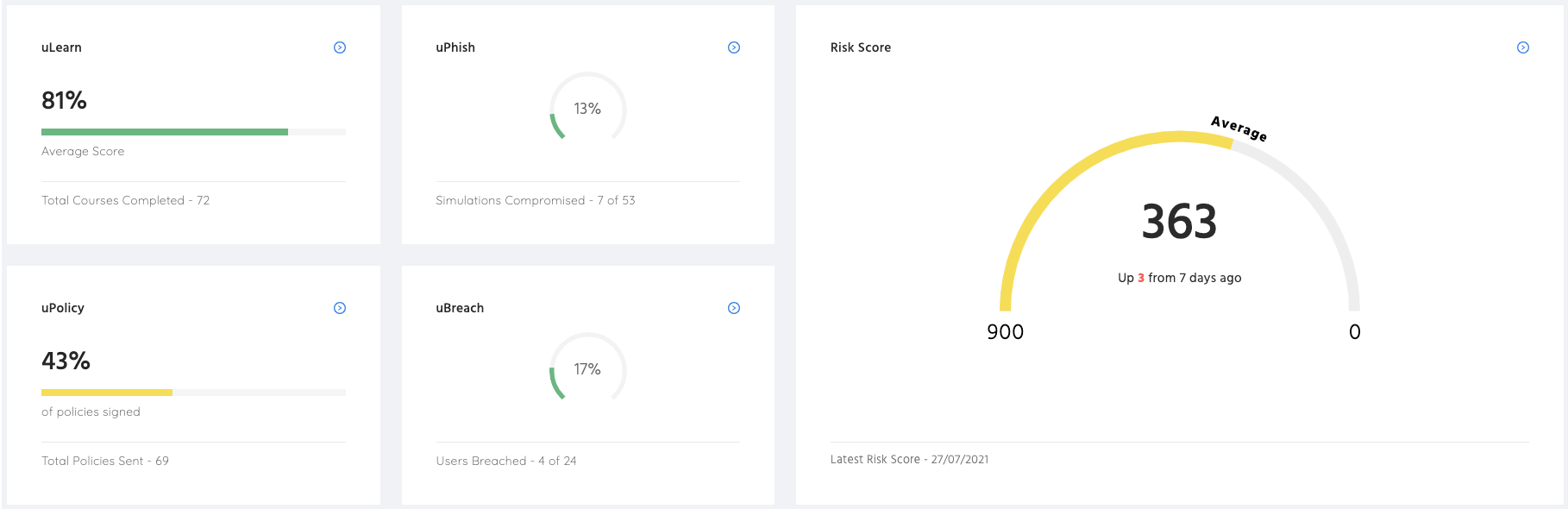 Risk-scoring function