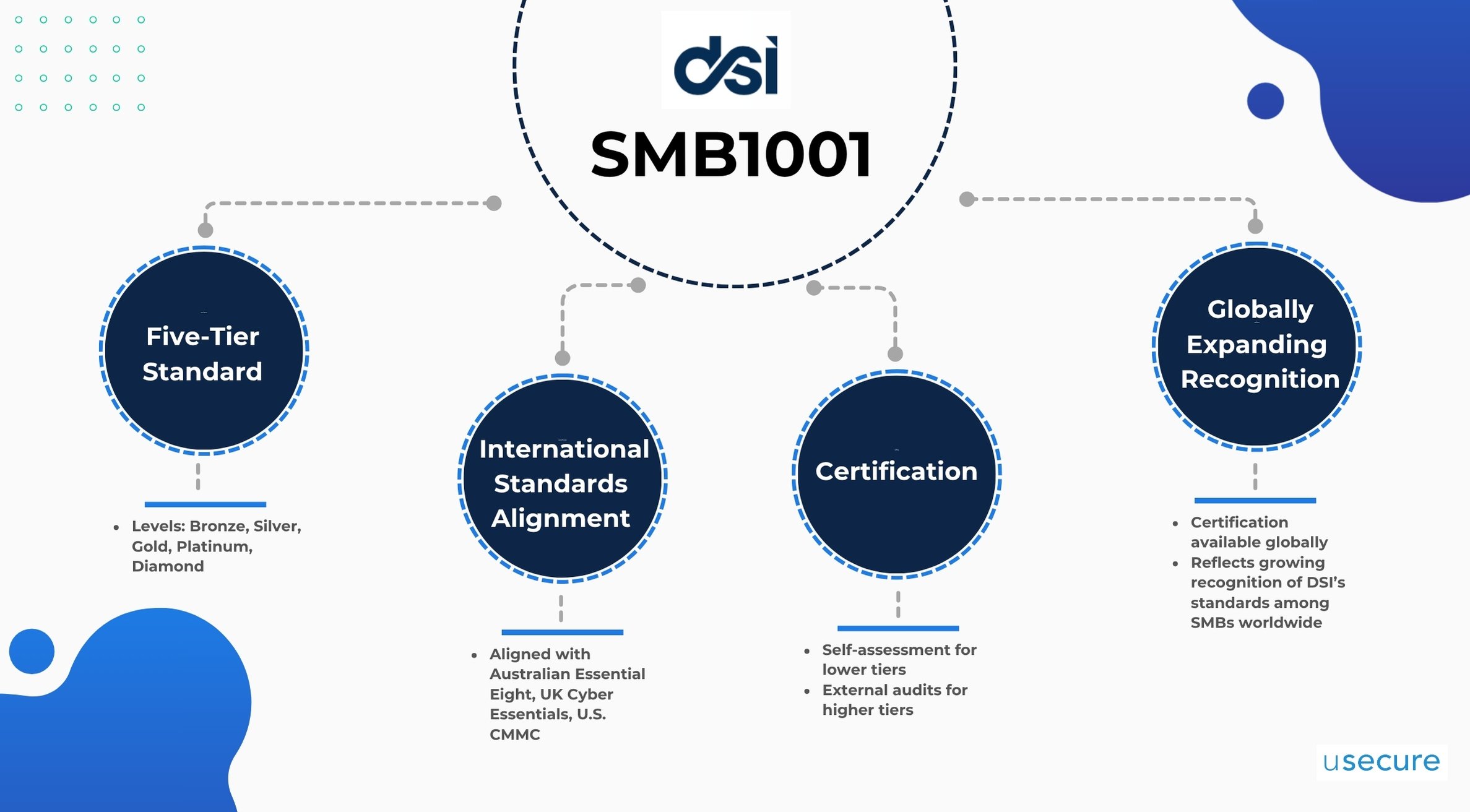 Key features of SMB1001_2026