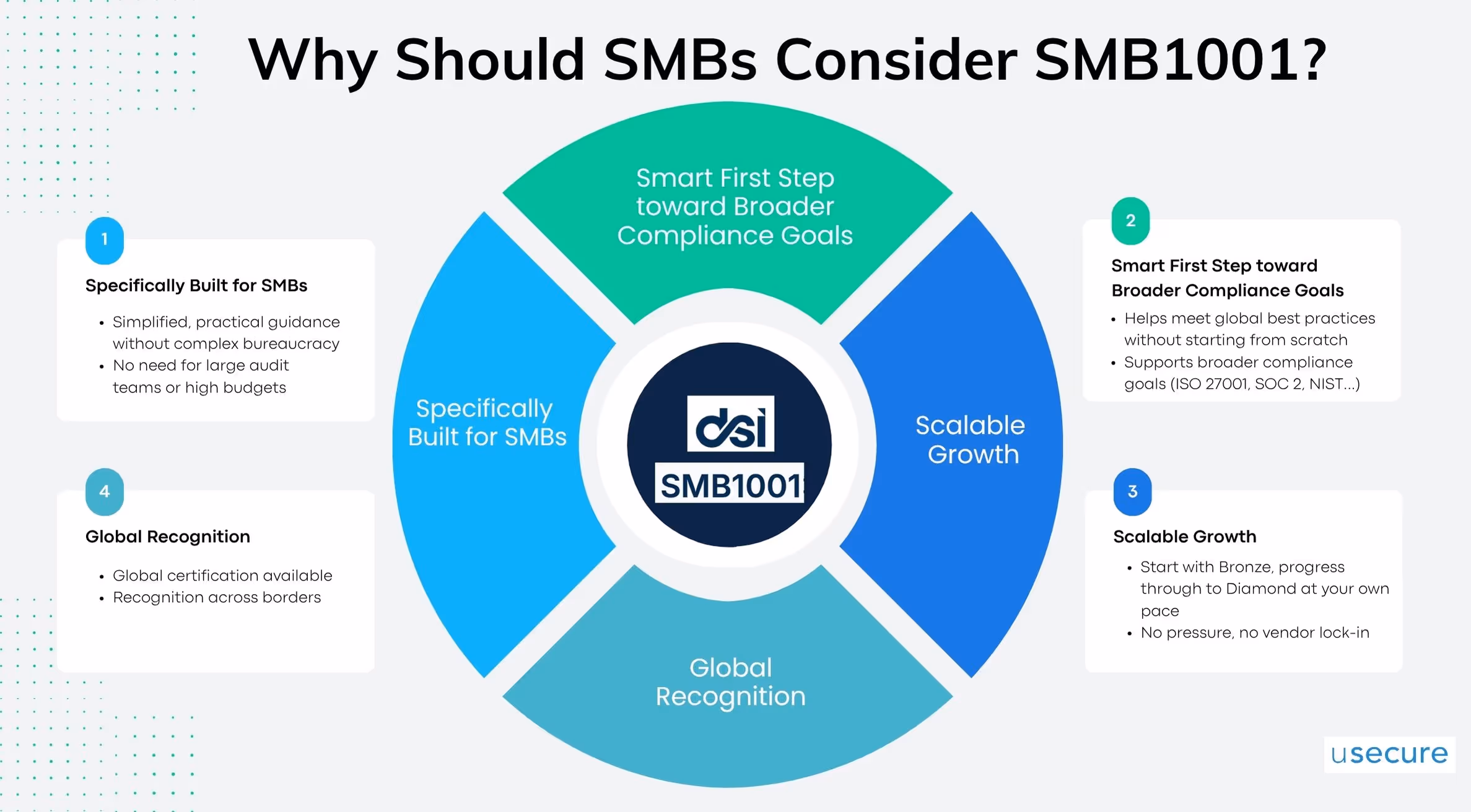 Why Should SMBs Consider Getting Certified-2