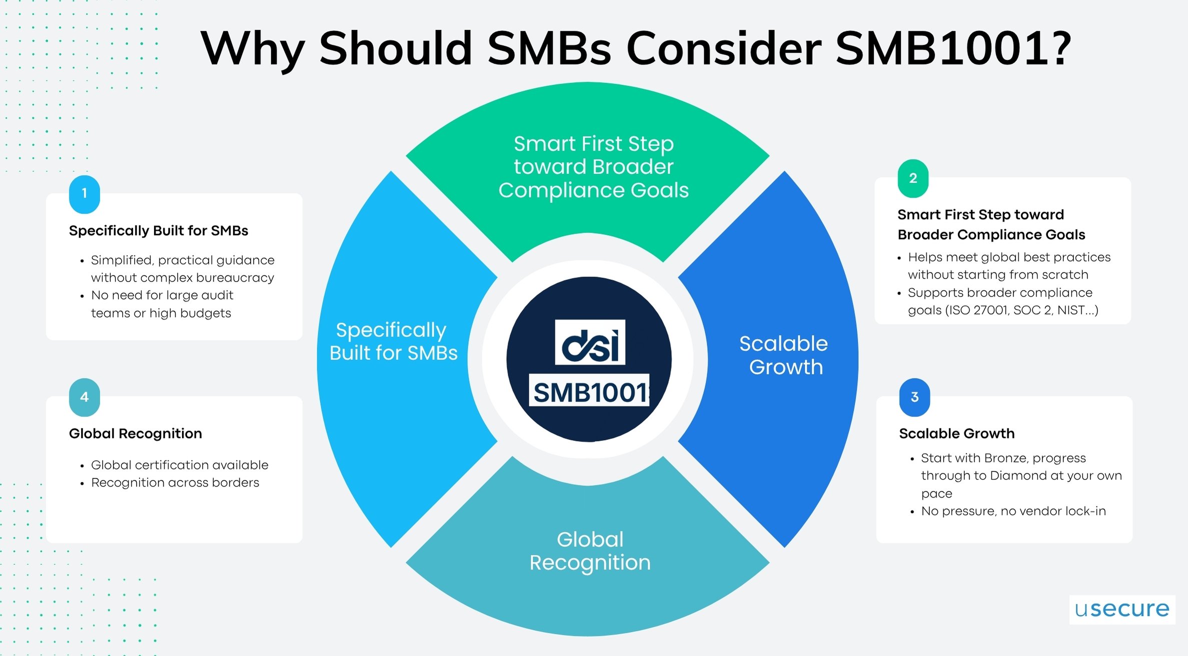 Why Should SMBs Consider Getting Certified-2