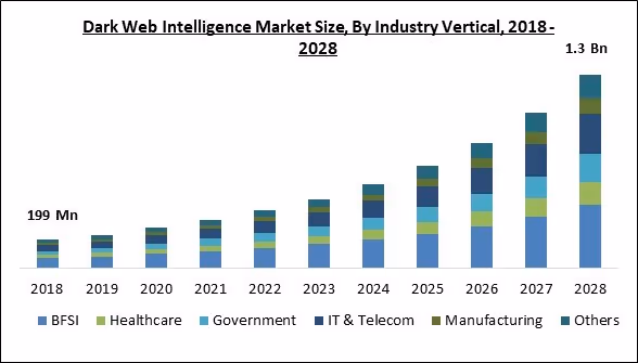dark-web-intelligence-market-size-jpg
