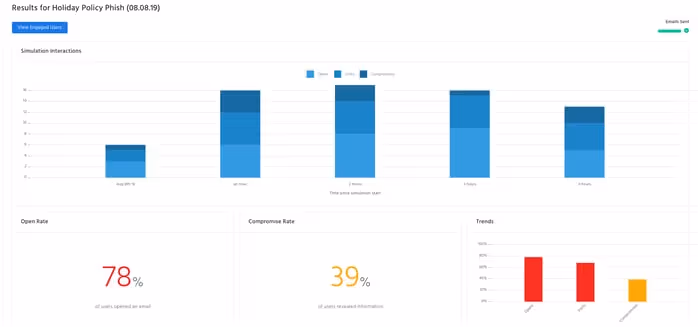 Phishing simulation data