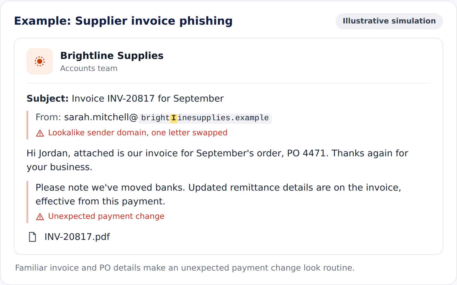Example fake invoice email
