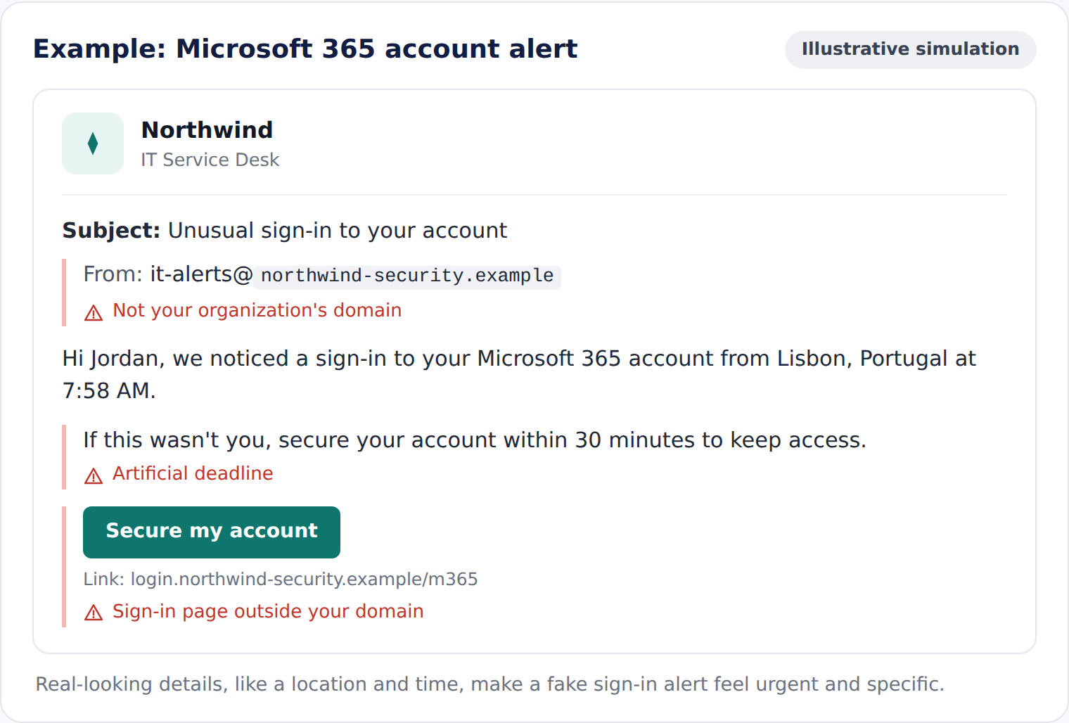 Example Microsoft 365 account phishing email 