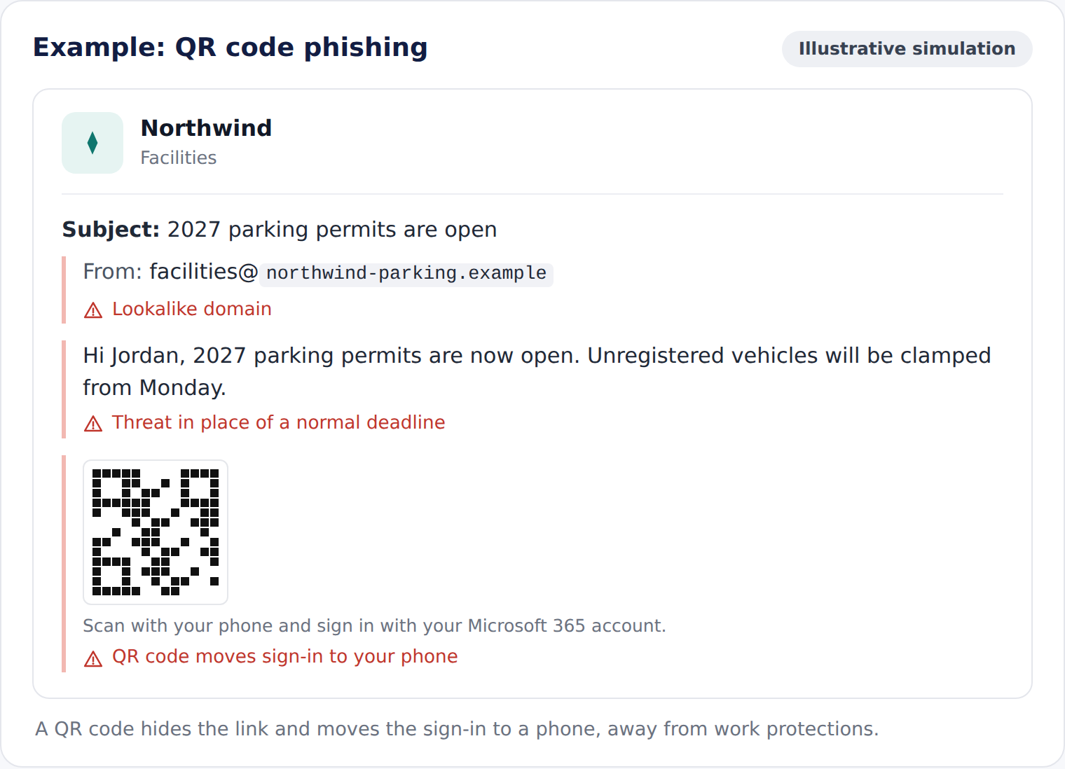 Example phishing QR code email