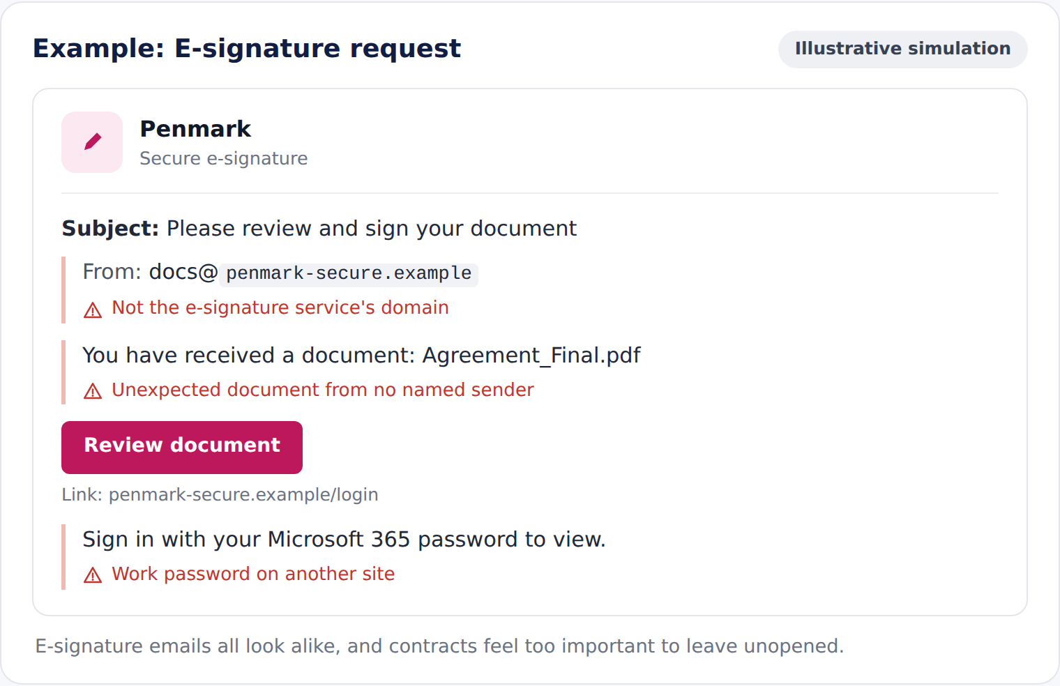Fake e-signature email request example