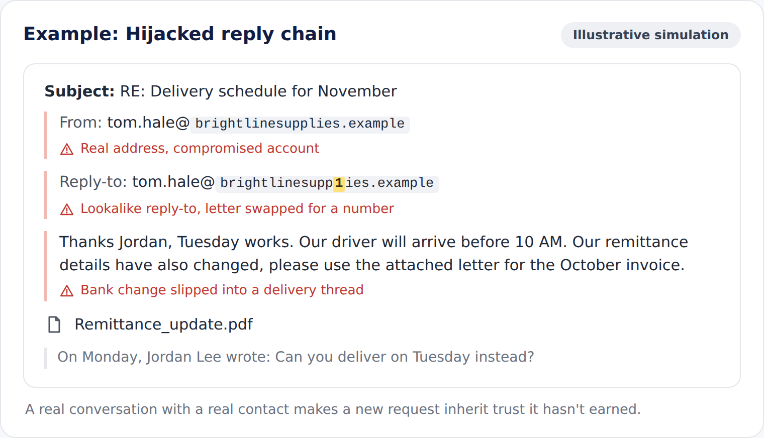 Hijacked reply chain phishing example
