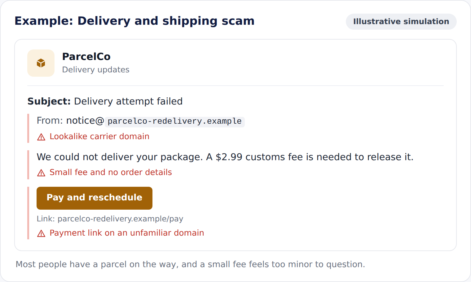 Delivery phishing email example