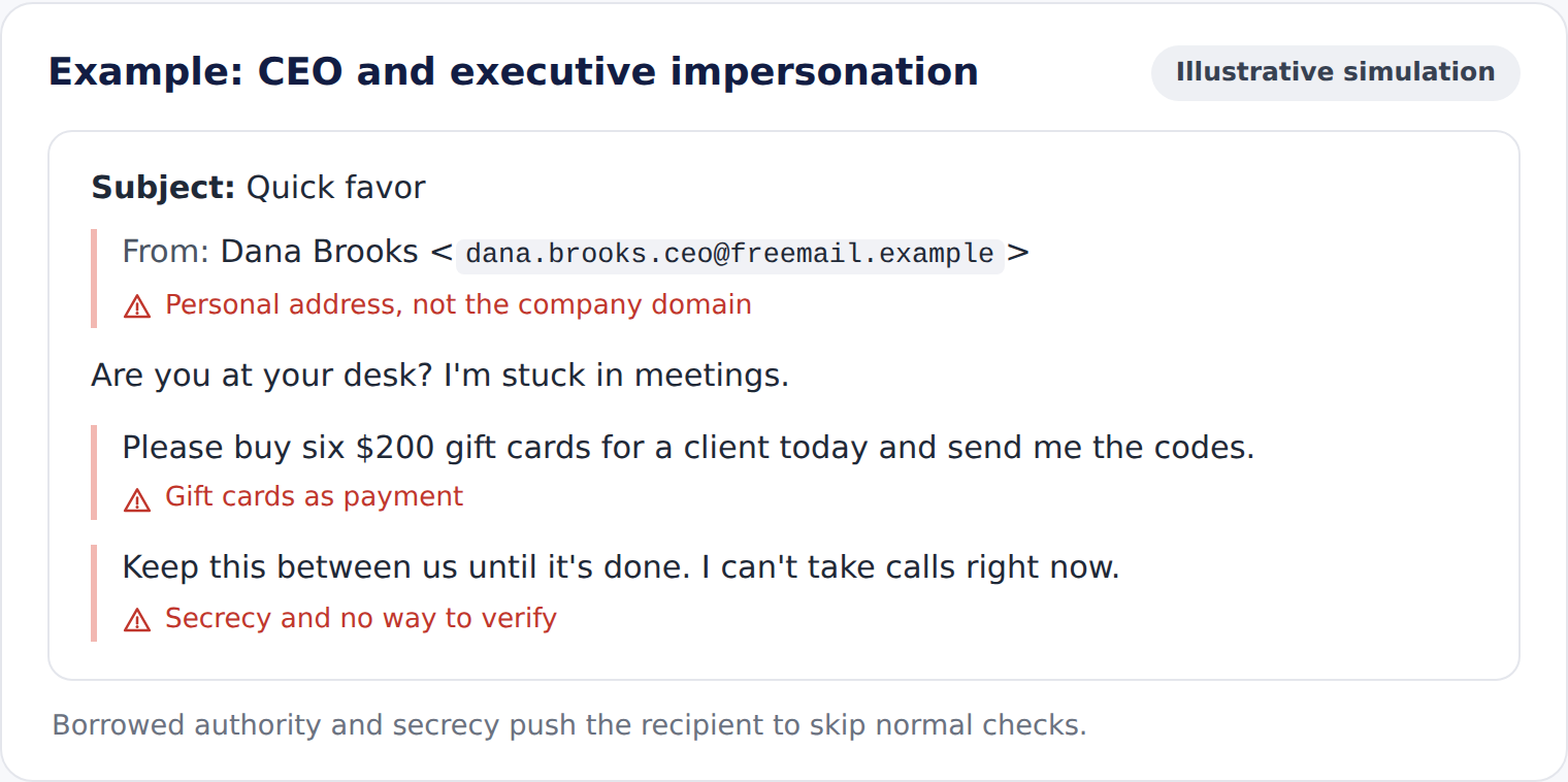 Example CEO and executive impersonation email