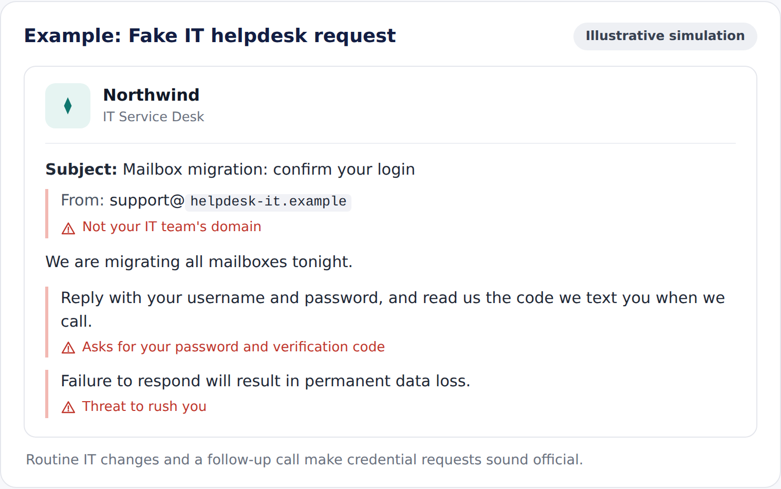 Phishing example IT helpdesk