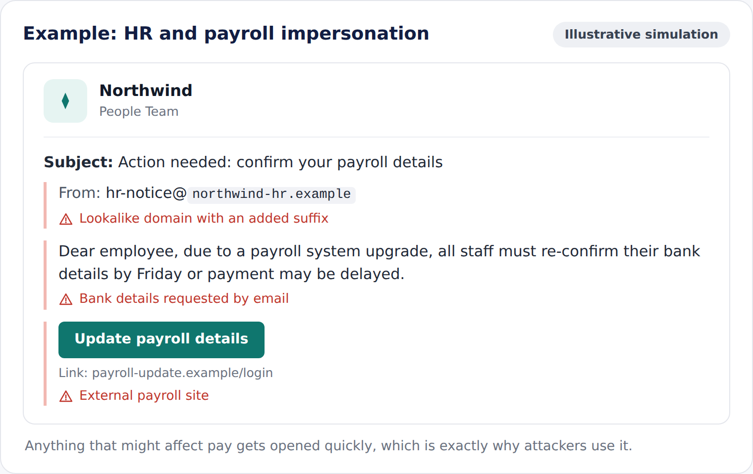 Example HR and payroll impersonation phishing email