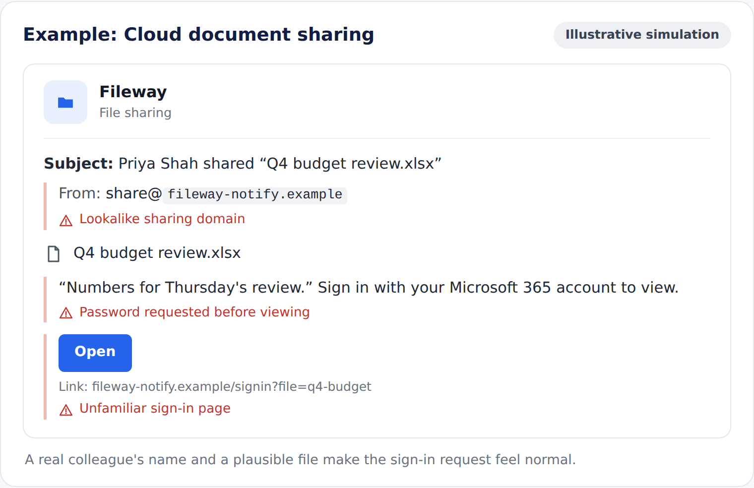 Example cloud document phishing email