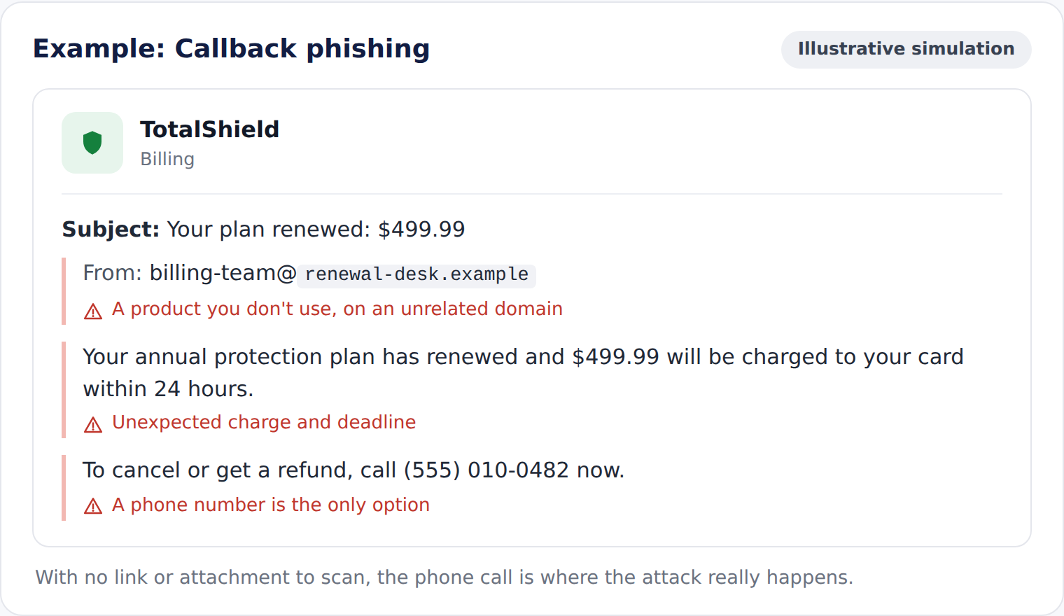 Callback phishing email