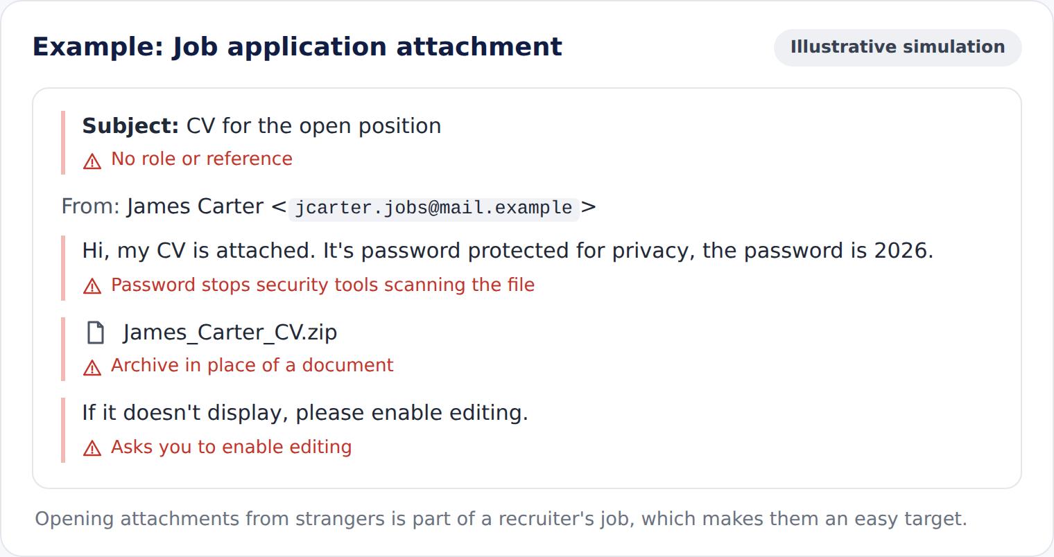 Fake job application email example