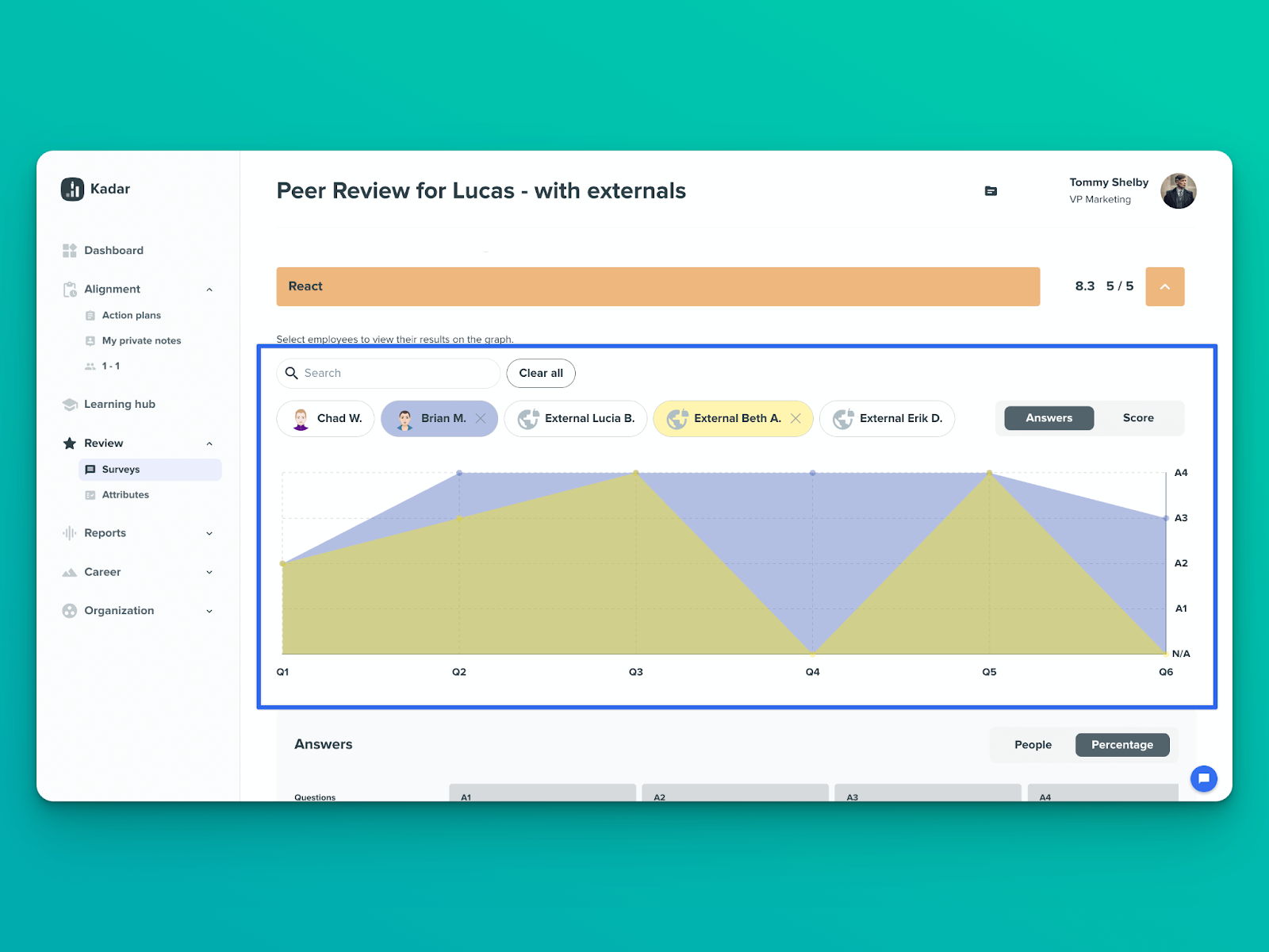 employee surveys