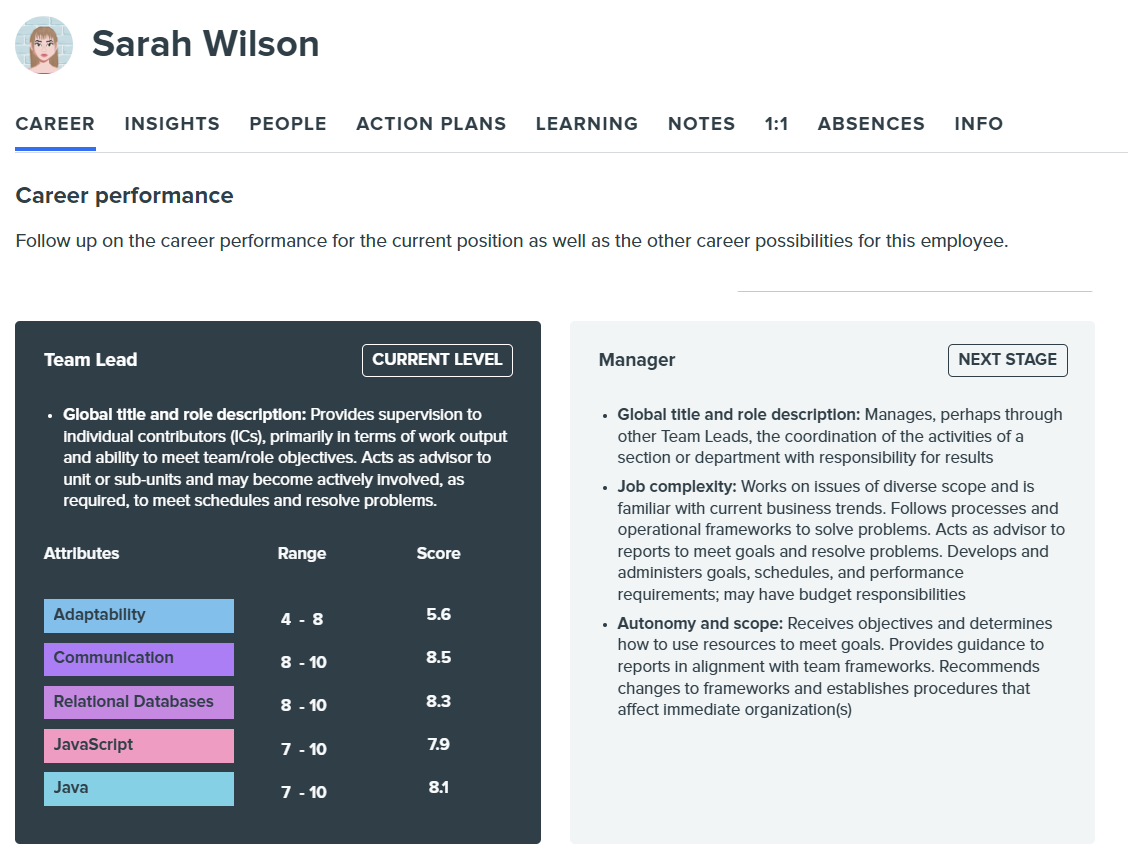 Kadar's team member profile shows a career performance overview for the Team Lead role, illustrating skill scores and a growth path to Manager.