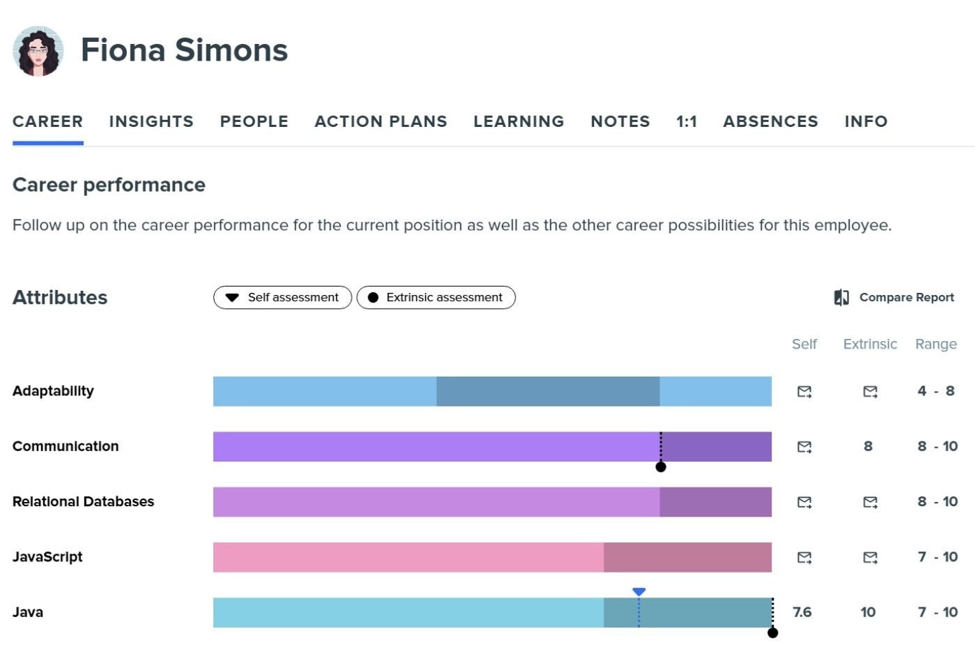 Kadar career performance dashboard showing Fiona Simons’ self and extrinsic assessment scores.