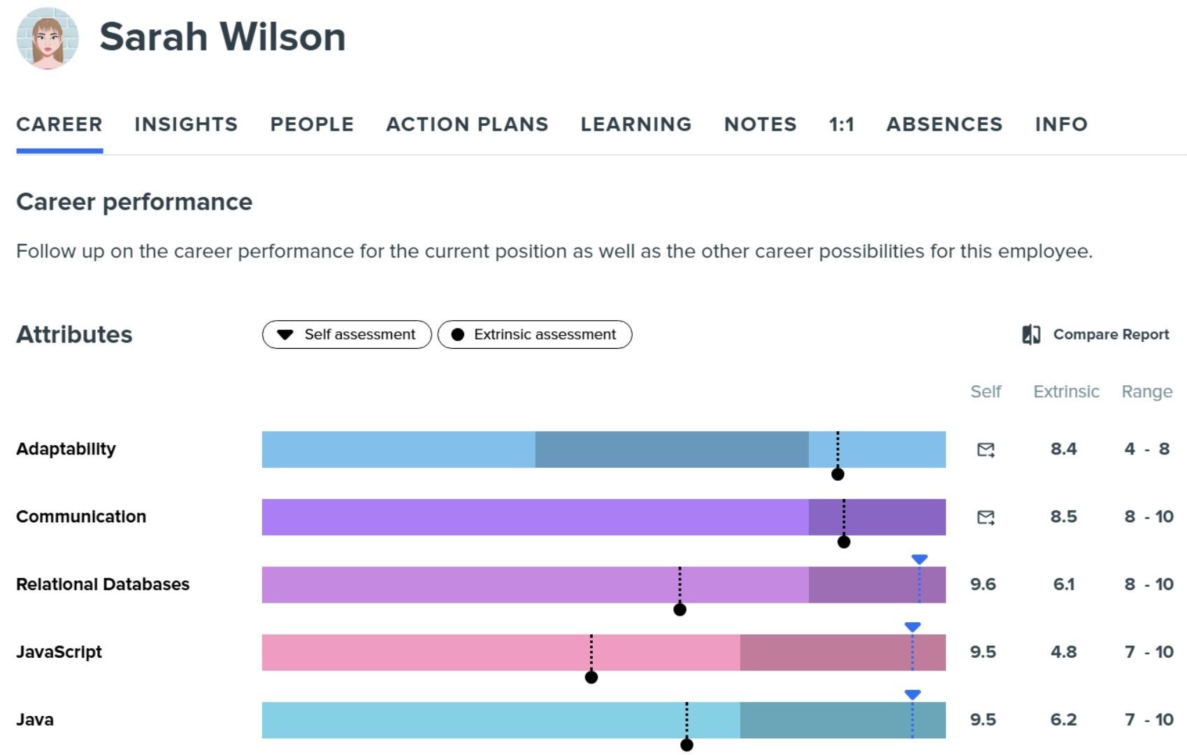 Kadar career performance dashboard showing Sarah Wilson’s self- and extrinsic-assessment scores.