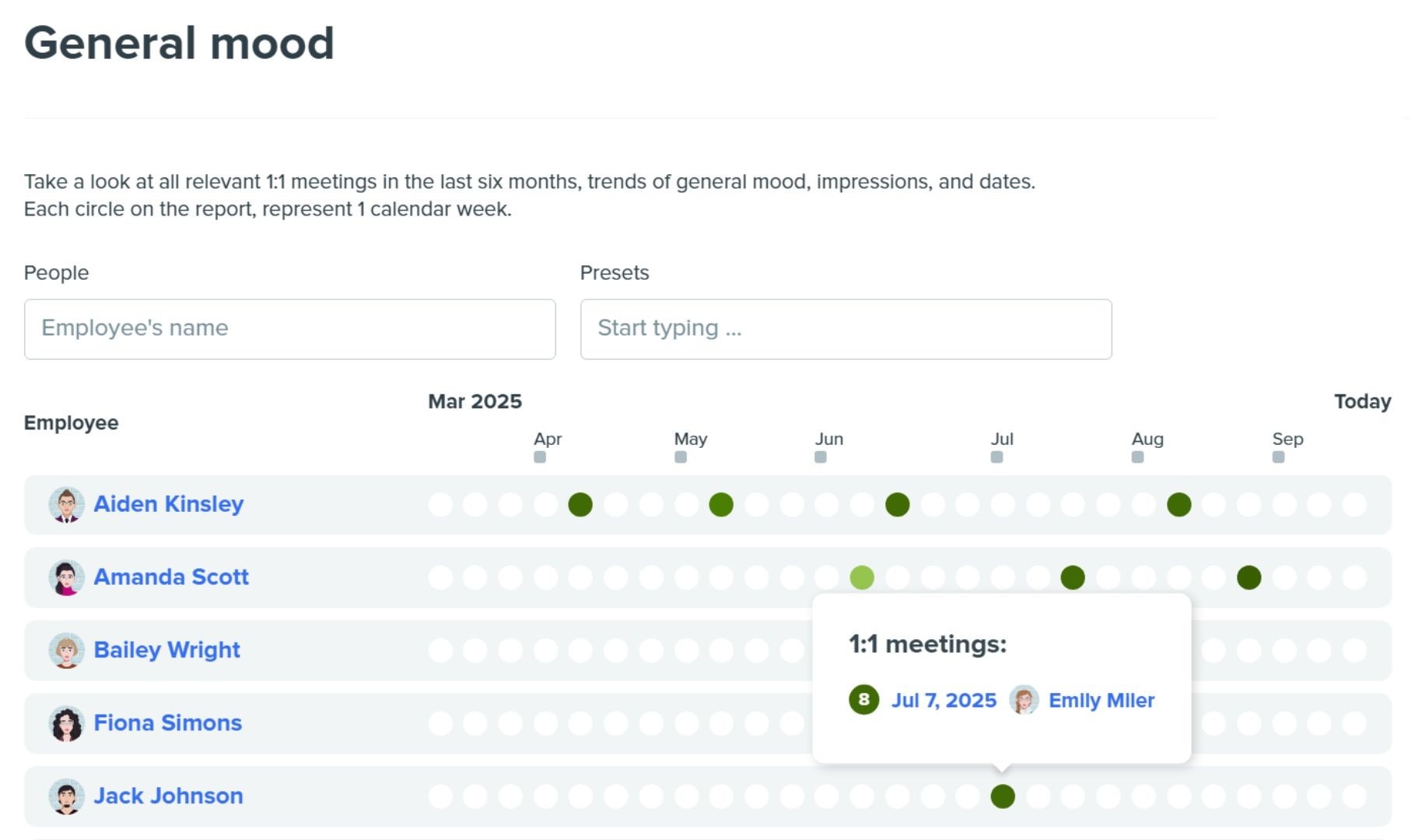 Kadar general mood dashboard showing weekly 1:1 meeting trends for employees.