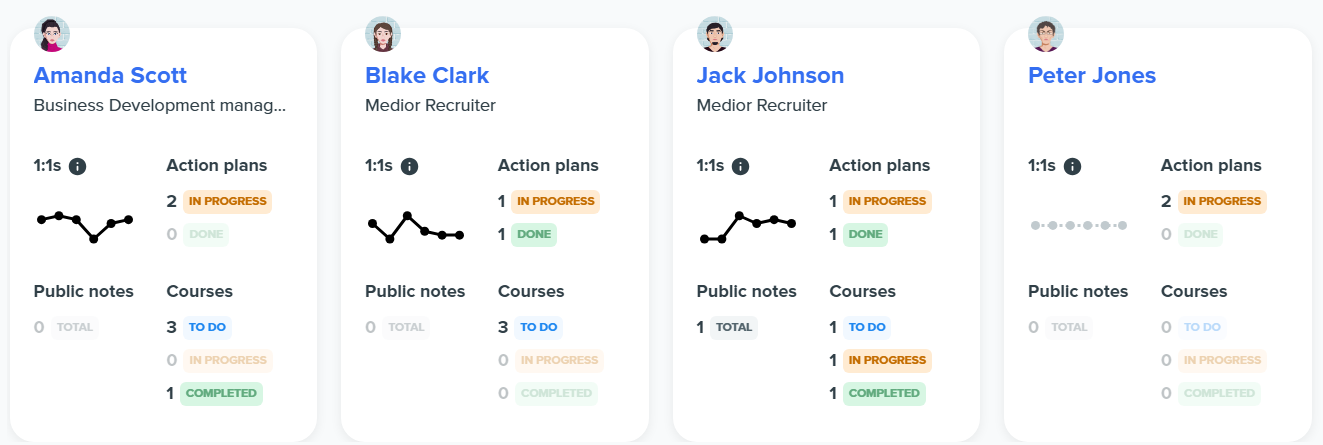 Employee overview cards showing 1:1 meetings, action plans, and course progress.