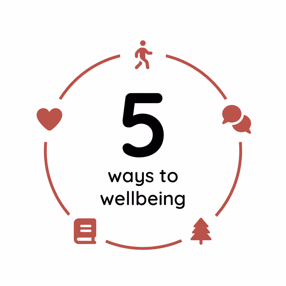 Our "Five Ways to Wellbeing" model