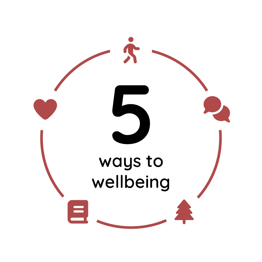 Our "Five Ways to Wellbeing" model