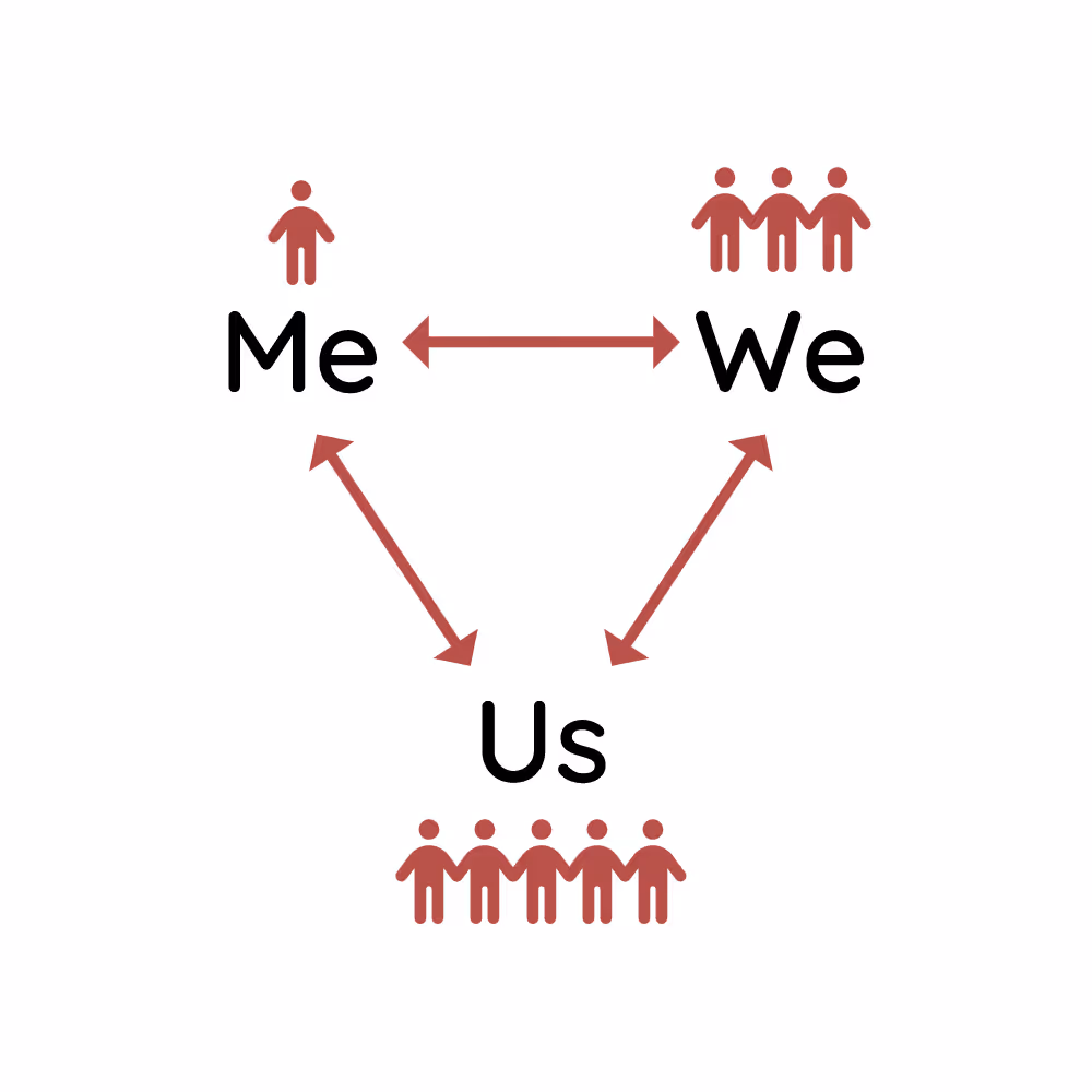 Our "Me, We, and Us" model