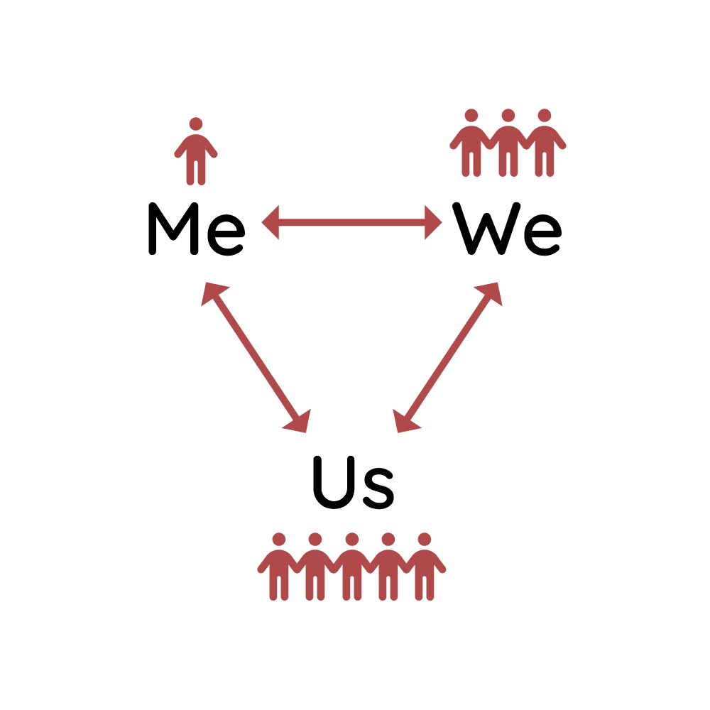 Our "Me, We, and Us" model