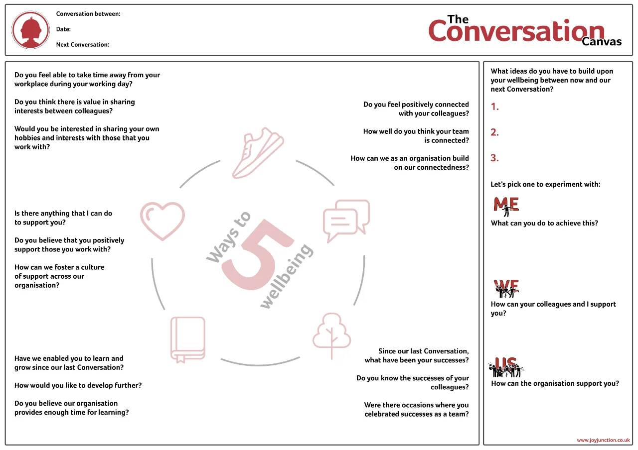 Joy Junction's Conversation Canvas, our tool for meaningful wellbeing conversations.s