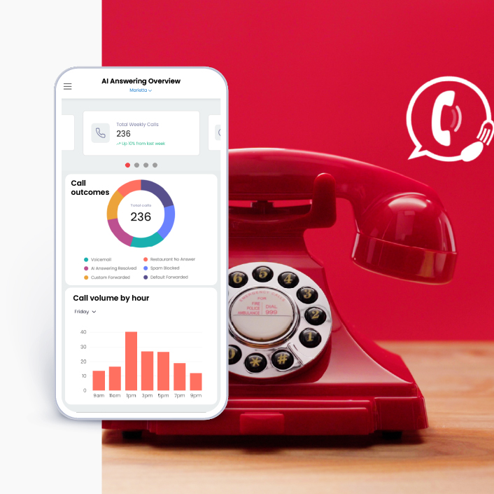 5 ways AI  can make answering the phone for your restaurant more efficient