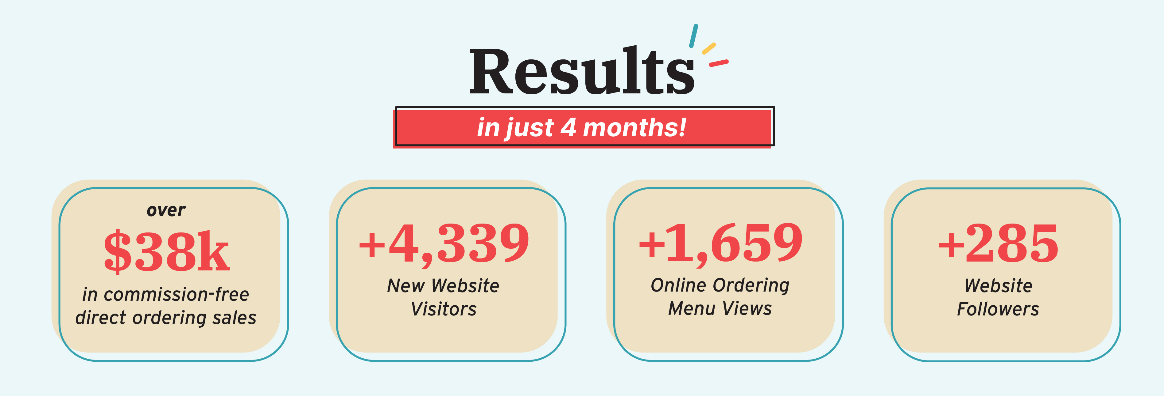 Client results from Popmenu