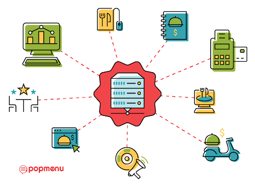 how restaurant technology connects