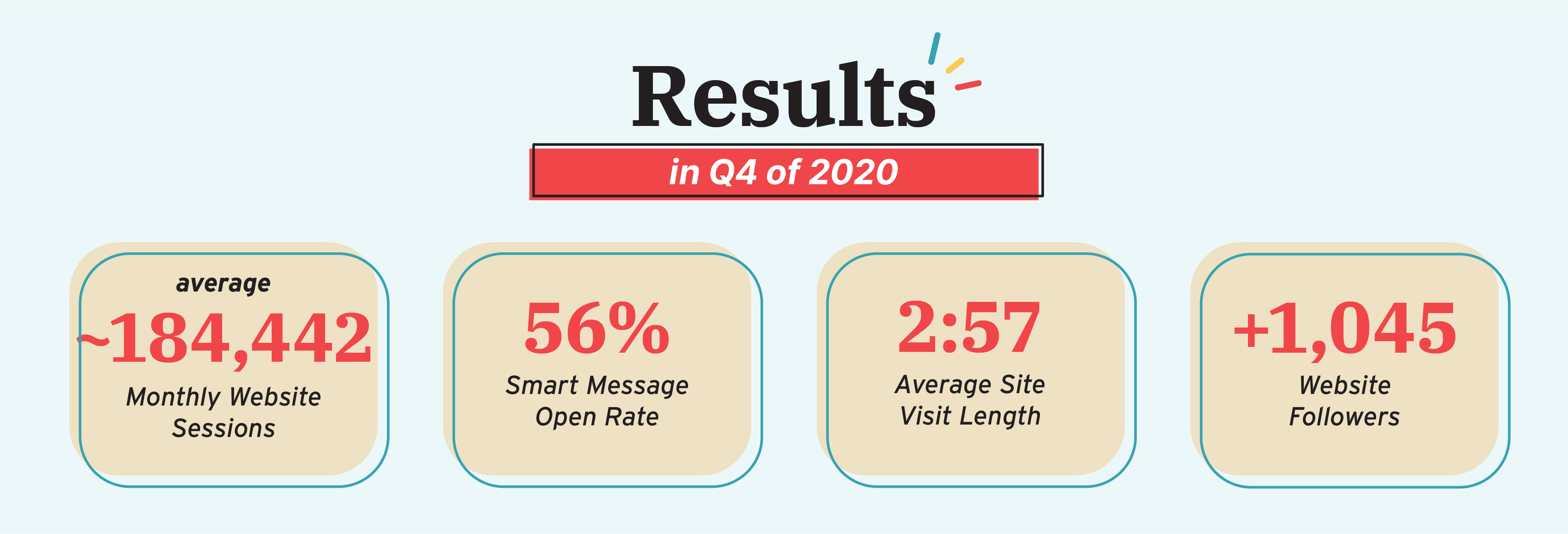 Urth Caffe results from using Popmenu