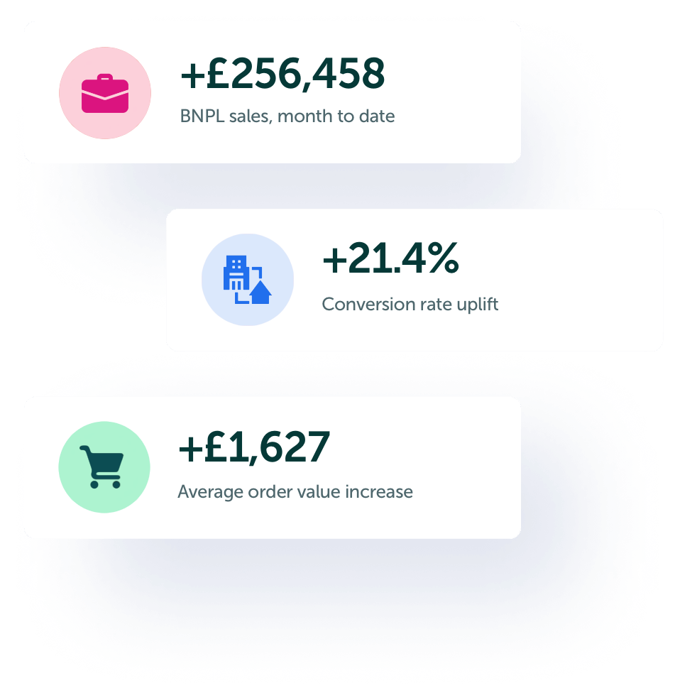 Image showing increase in sales, conversion, and average order value