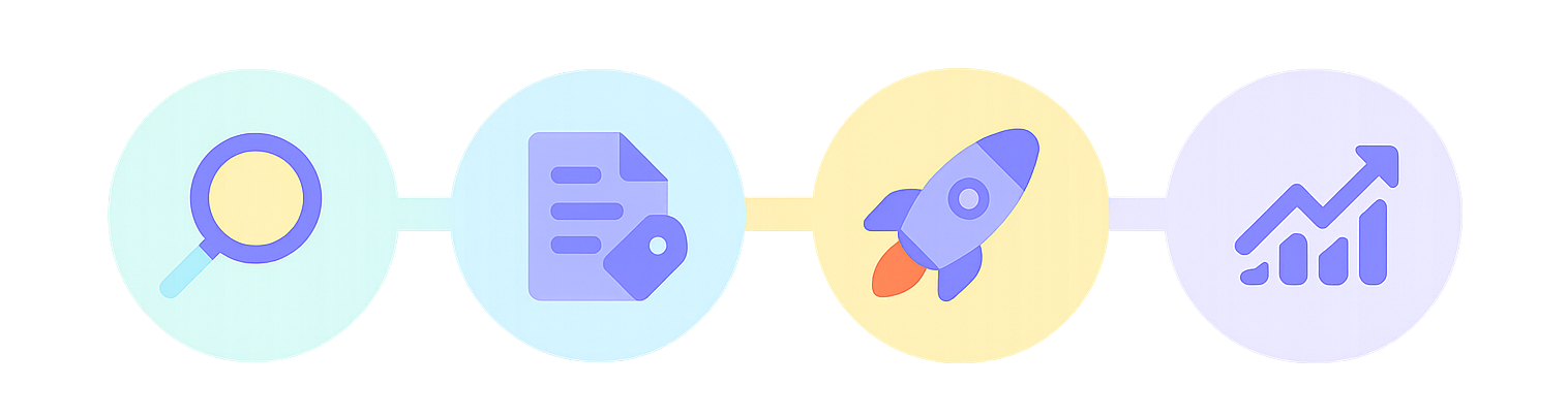 Overview of the four steps: Scan, Deliver, Publish, Review