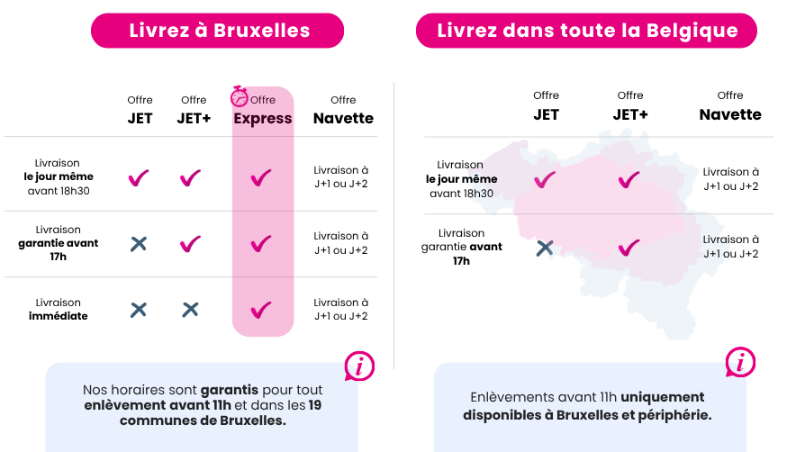 Modalités de livraison express à Bruxelles et en Belgique