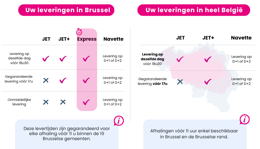 Leveringen in Brussel