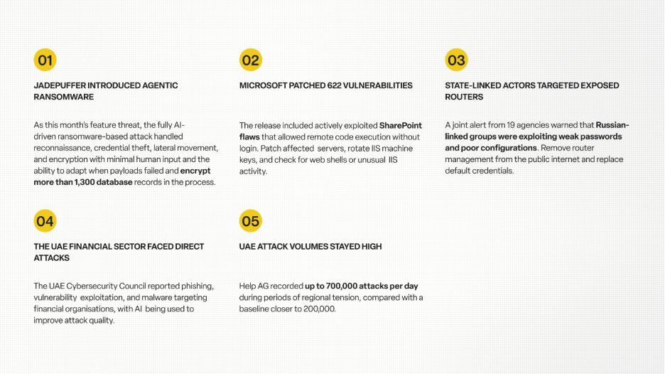 July month's threat updates in UAE