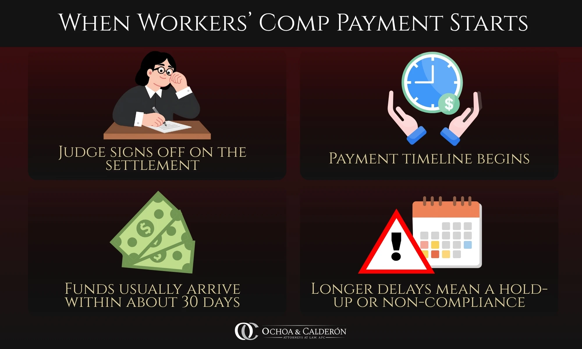 When Workers’ Comp Payment Starts