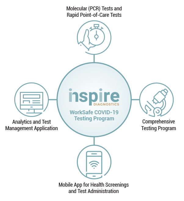inspire diagnostics platform diagram