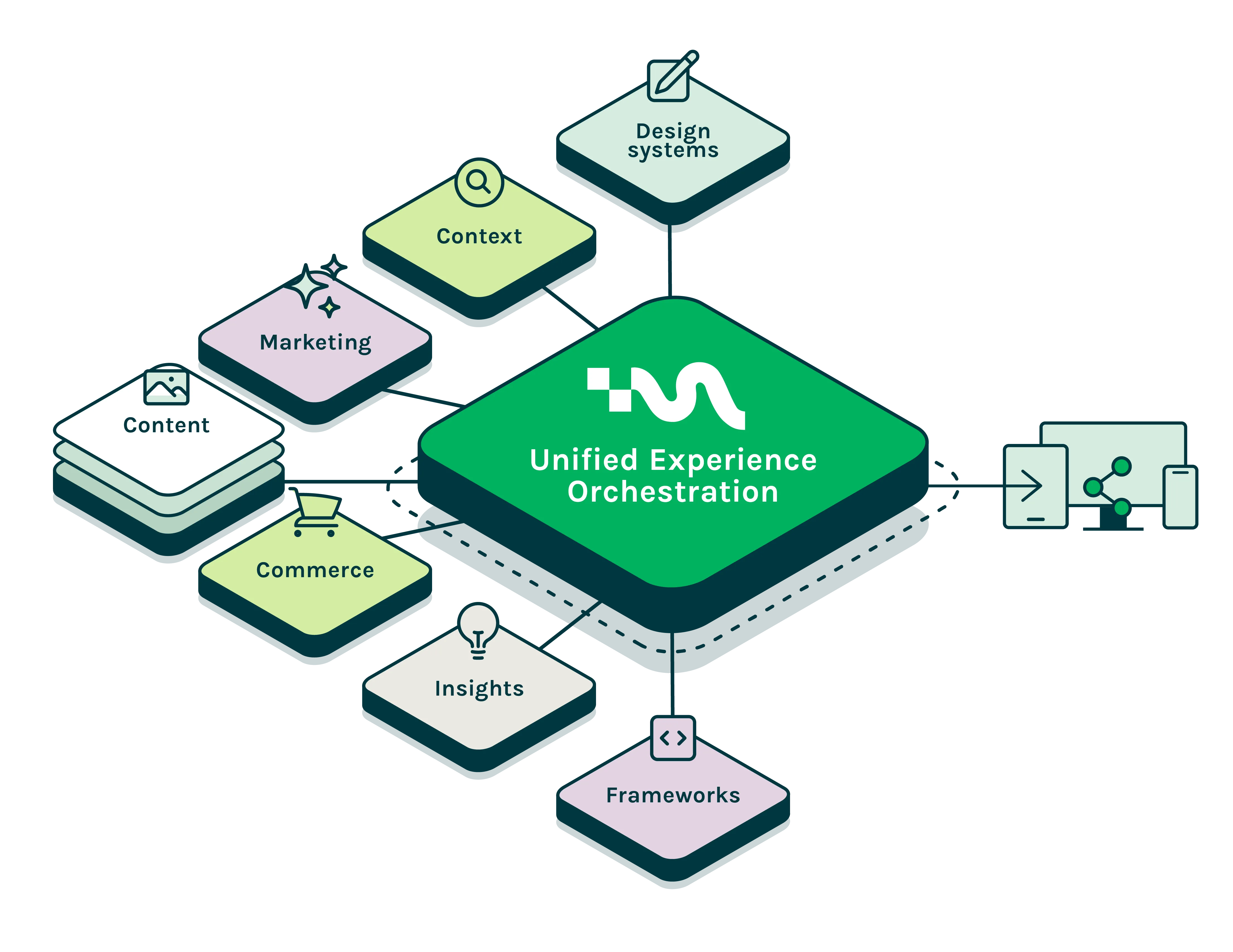 Magnolia CMS als Digital Experience Platform (DXP)