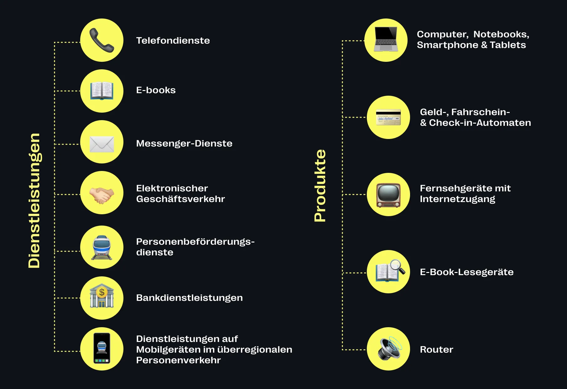 Mit dem neuen Gesetz sollen insbesondere digitale Produkte und Dienstleistungen im elektronischen Geschäftsverkehr höheren Barrierefreiheitsanforderungen entsprechen. Dazu zählt natürlich auch der Online-Handel